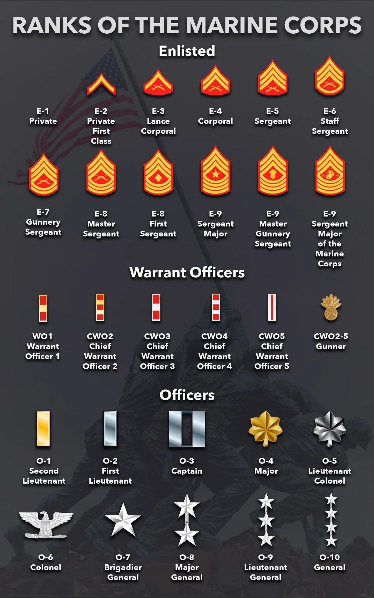 Marine Corps Veteran Cap, Customized Dd 214 Alumni United States Marine Corps Embroidered Cap, Embroidered Dad Hat