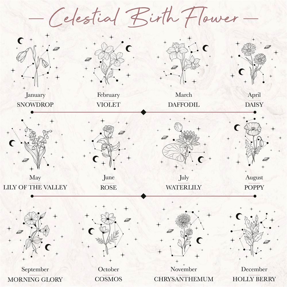 Custom Name Jewelry Holder, Bridal Shower Party, Zodiac Jewelry Box, Mother's Day Jewelry Case