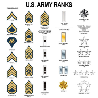 Us Army Veteran Caps, Customized  Us Veteran Army Badges Proudly Served Embroidered Cap, Embroidered Dad Hat